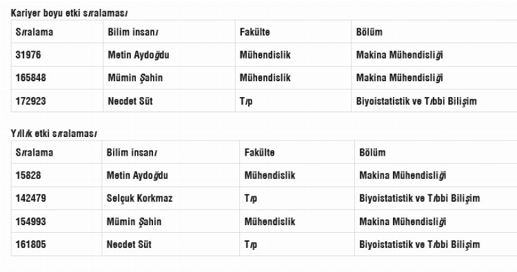 Trakyadan-4-isim-en-etkili-bilim-insanlari-listesine-girdi.png