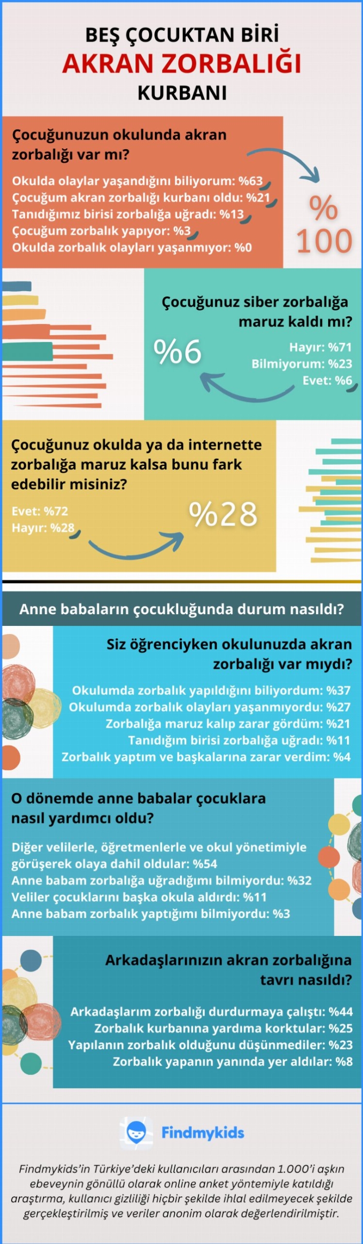 Turkiyede-her-5-cocuktan-1i-akran-zorbaligi-kurbani.jpeg