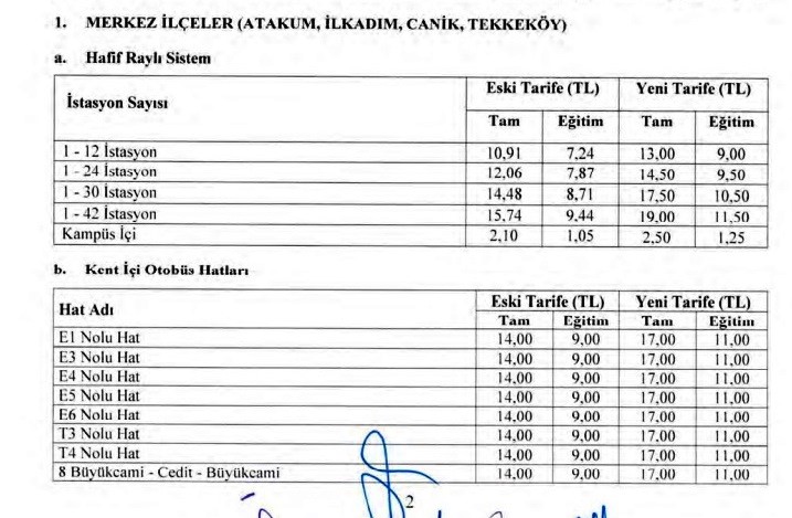 Samsun Manşet - Samsun Haberleri