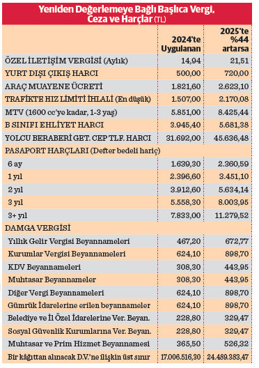 Samsun Manşet - Samsun Haberleri