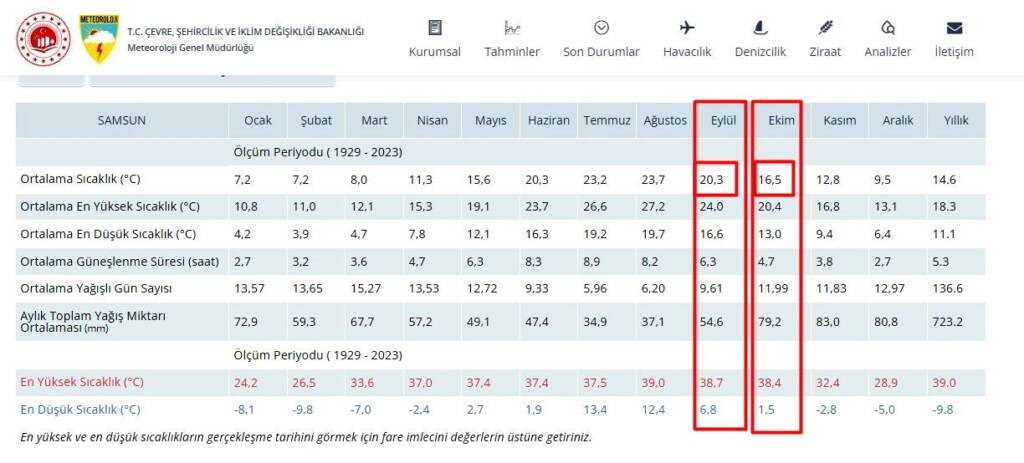 Samsun Manşet - Samsun Haberleri