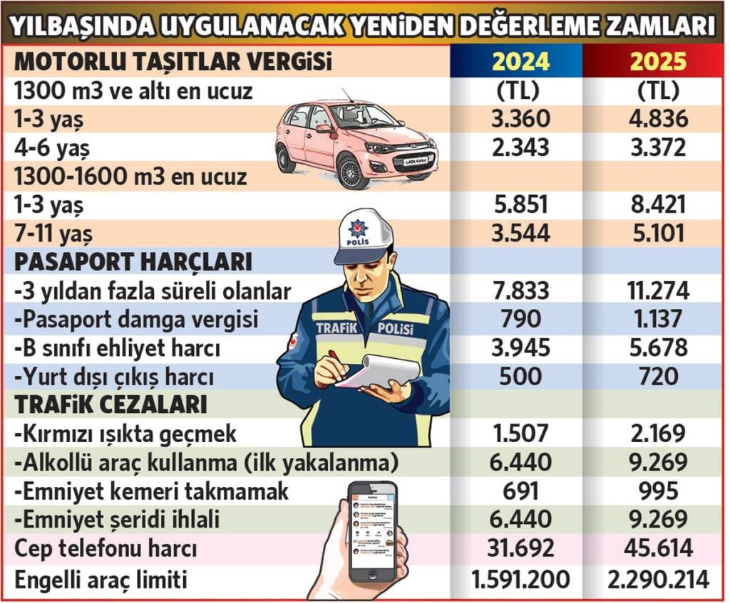 Samsun Manşet - Samsun Haberleri