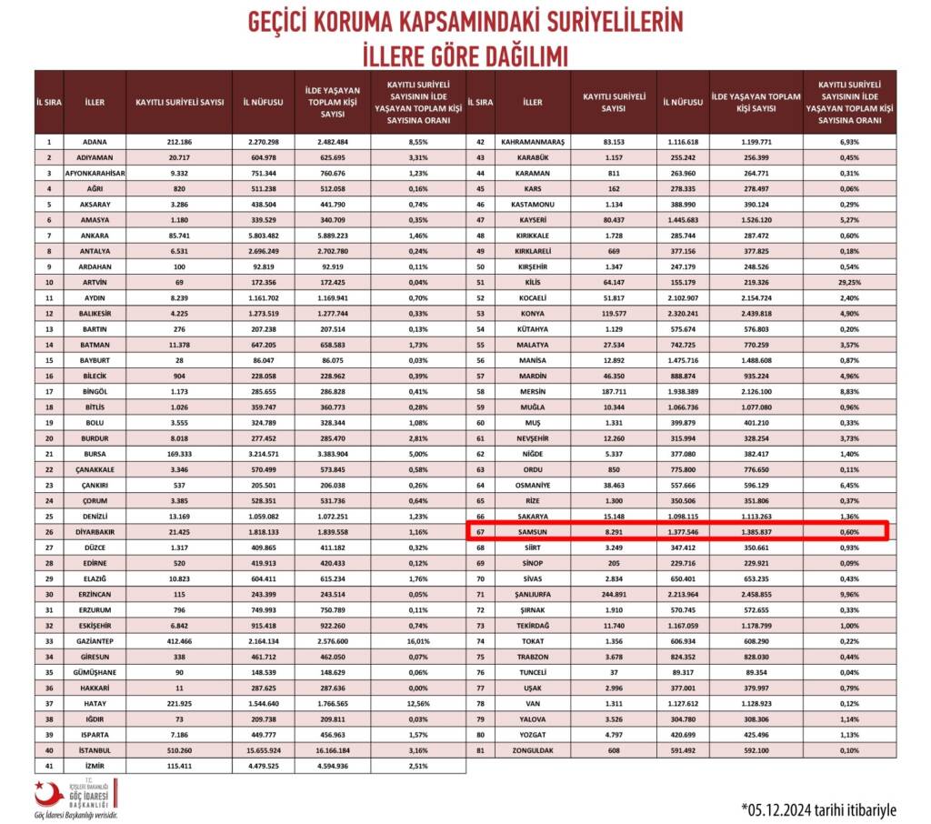 Samsun Manşet - Samsun Haberleri