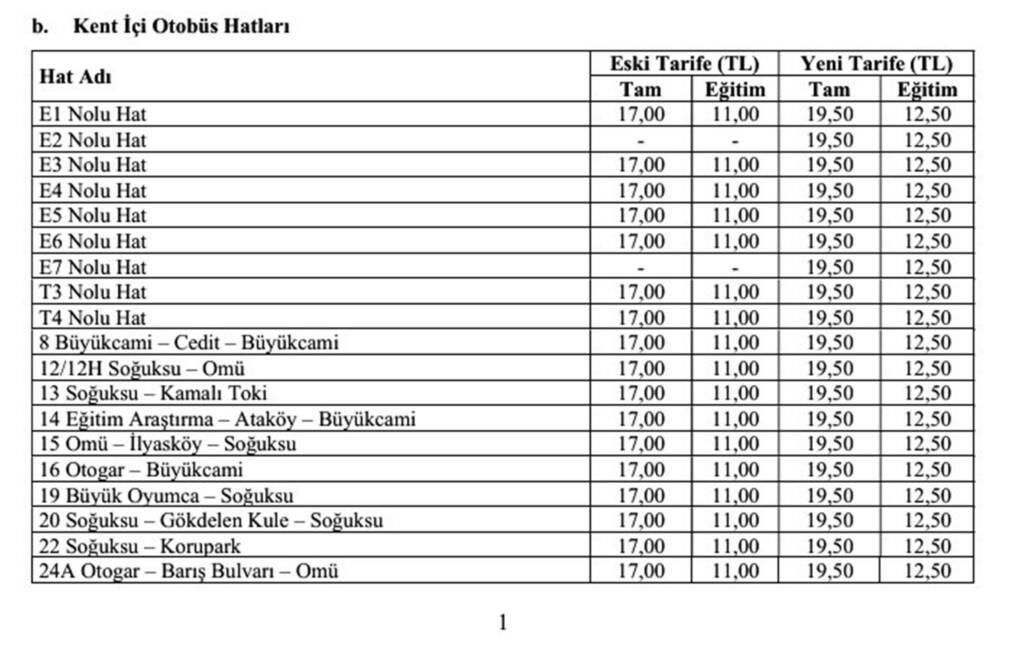 Samsun Manşet - Samsun Haberleri