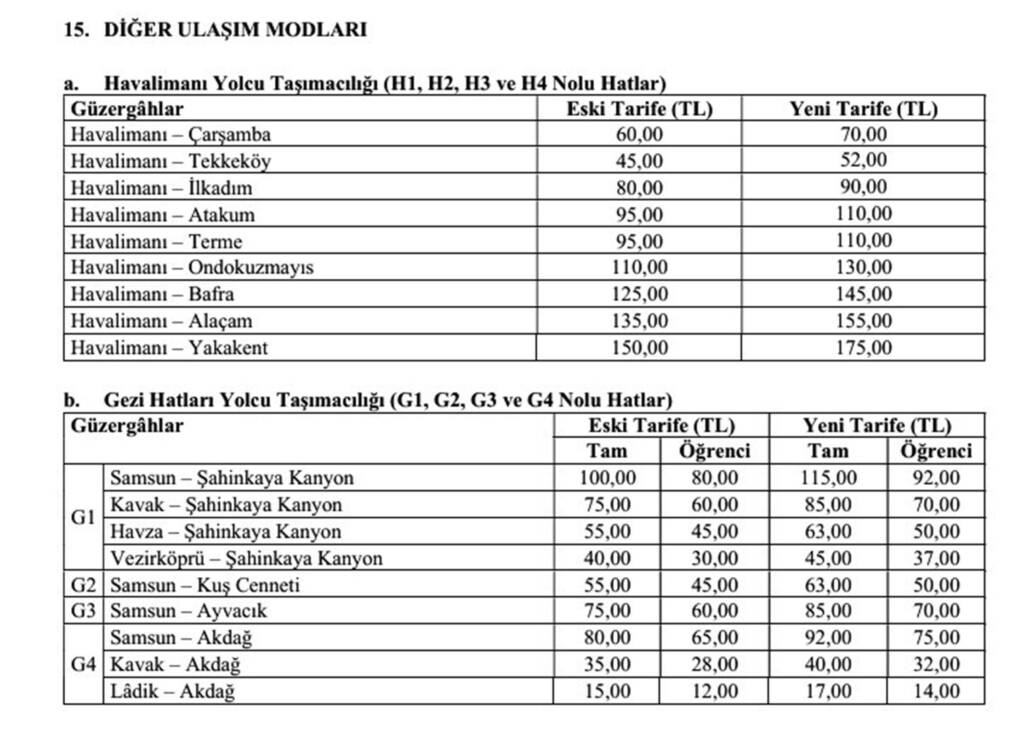 Samsun Manşet - Samsun Haberleri