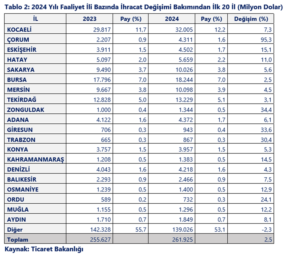 Samsun Manşet - Samsun Haberleri