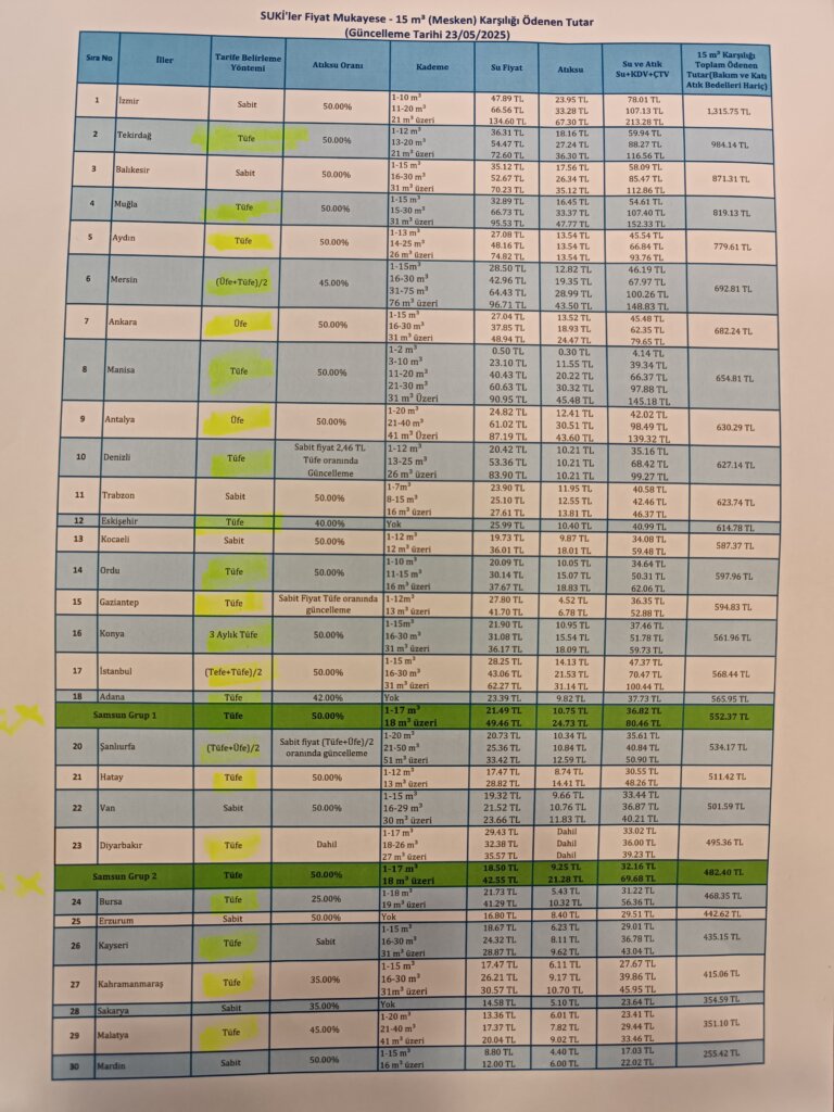 Samsun manşet - samsun haberleri