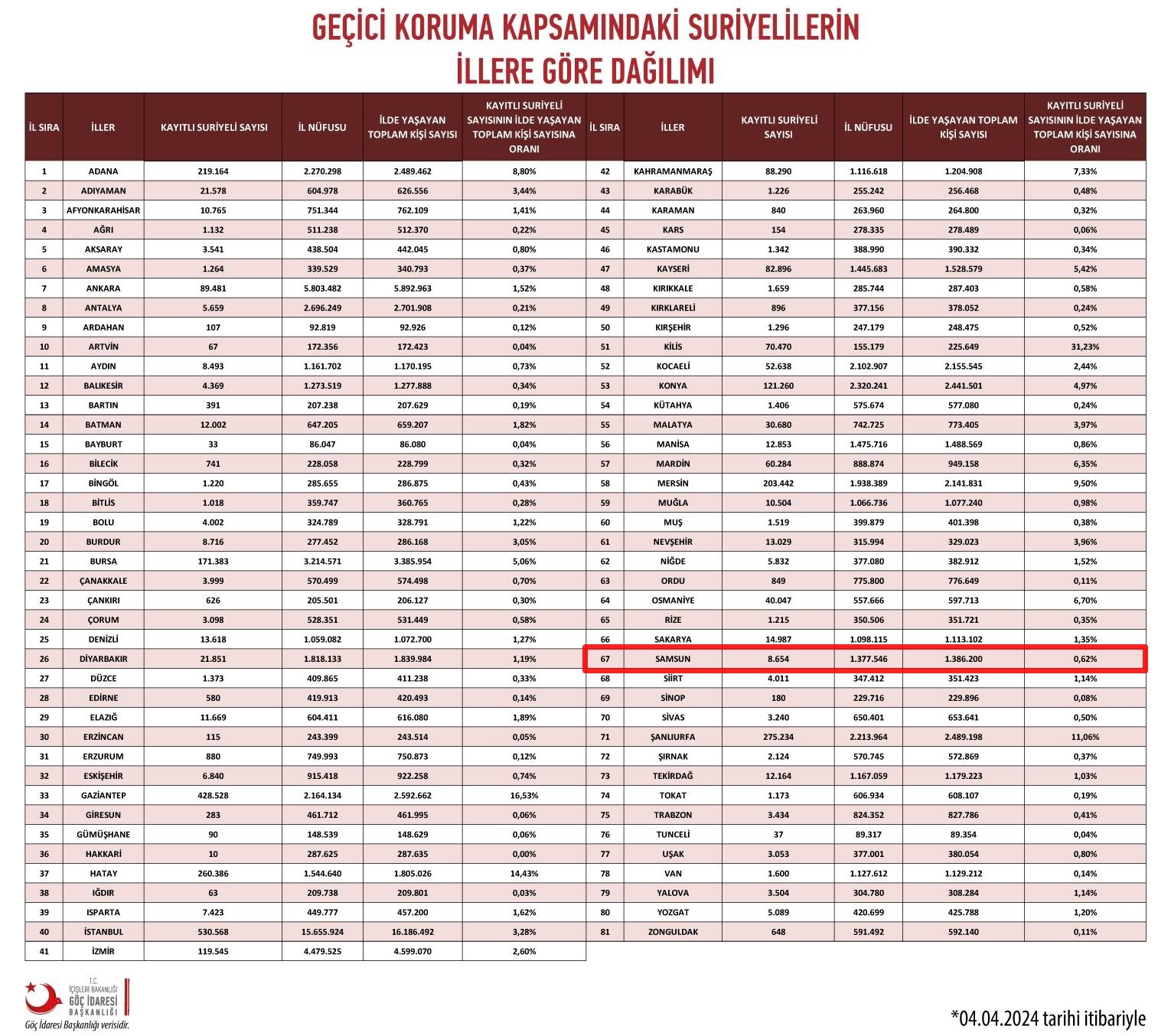 Samsun Manşet - Samsun Haberleri