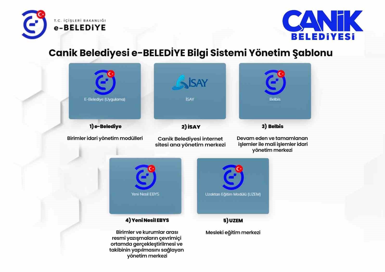 Baskan-Sandikci-e-Belediye-Bilgi-Sistemi-ile-10-milyon-lira-tasarruf-sagladik-d4815c23f69d3c935aba3fdf7a29abb0